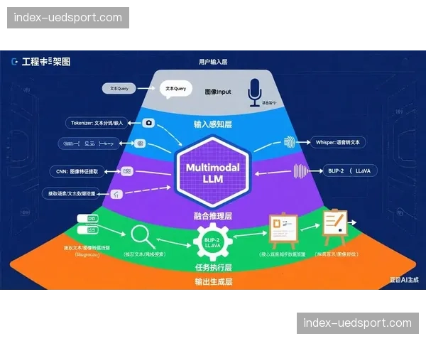 多模态交互技术应用，丰富线上粉丝活动的体验形式。