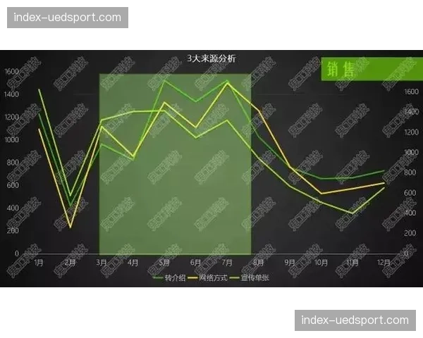 数据分析:2026年三月,各队场均截断传球数据同比上升12% 数据分析:2026年三月,各队场均截断传球数据同比上升12%